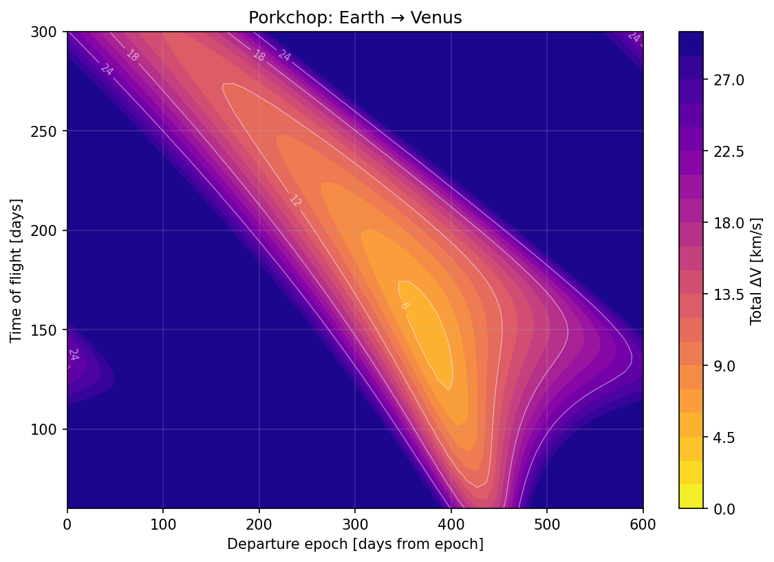 Earth → Venus